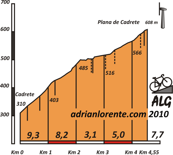 PLANA DE CADRETE