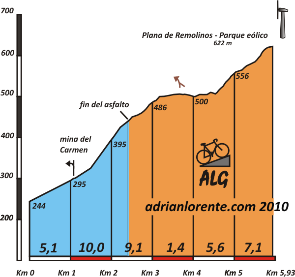 PLANA DE REMOLINOS